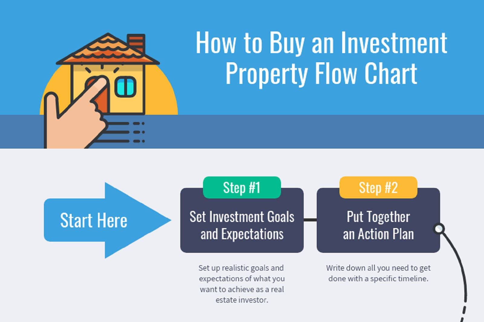 How to Buy an Investment Property?