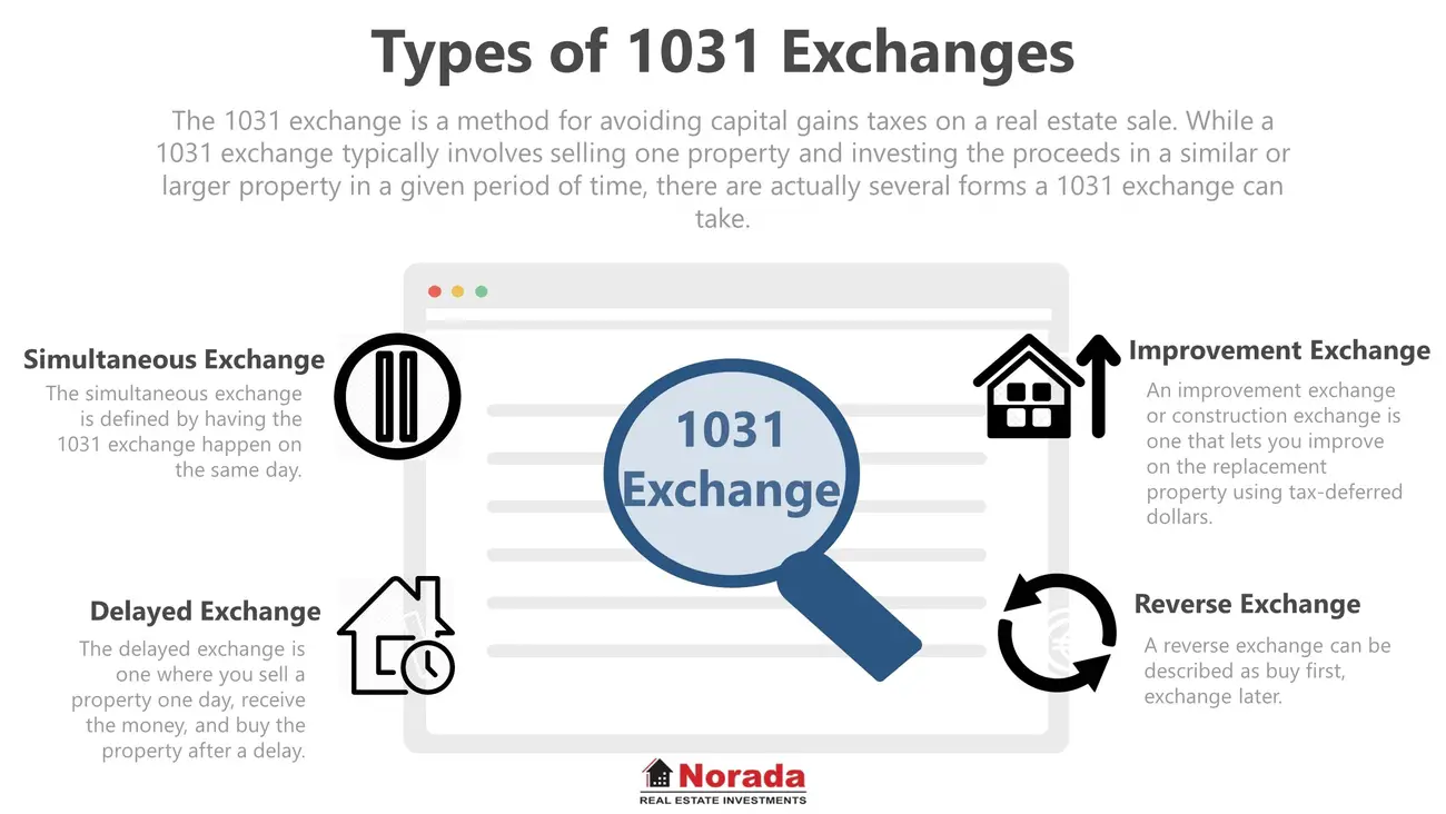 1031 Exchange Rules 2023: How To Do A 1031 Exchange?
