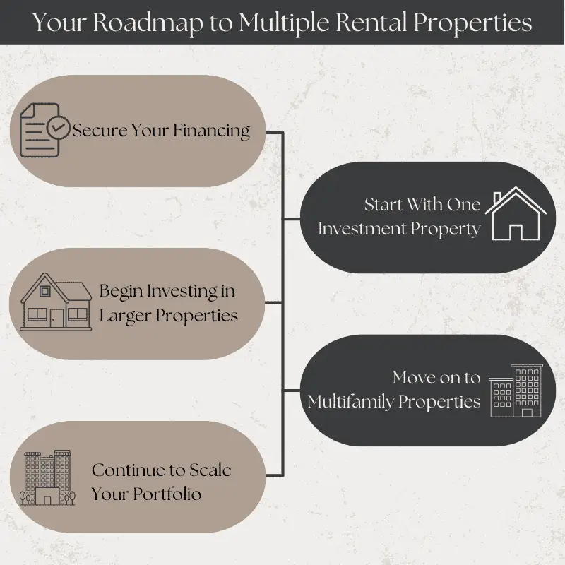 Buying Multiple Rental Properties: Step By Step Guide