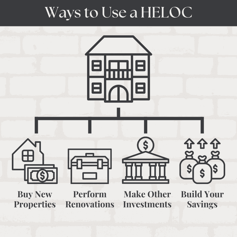 Use A HELOC On Investment Property Transactions - Smart Investing In 2023