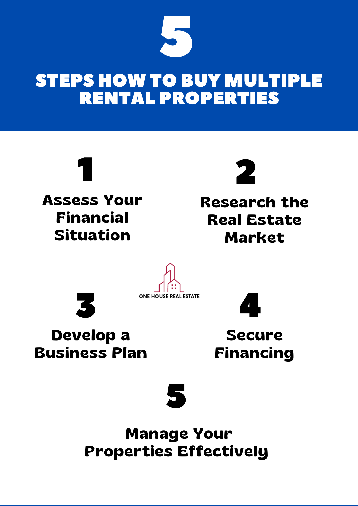 How to Buy Multiple Rental Properties