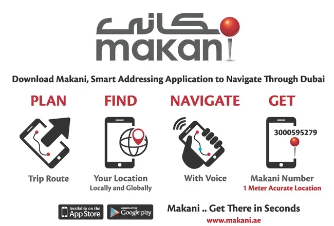 How to Find Makani Number
