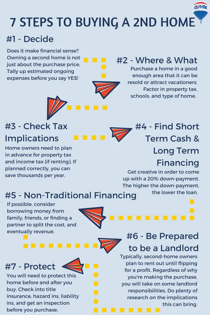 7 Steps to Buying a Second Home - RE/MAX of GA. #remaxga #homebuyer  #secondhome #va… | Buying first home, Home buying process, Real estate  investing rental property