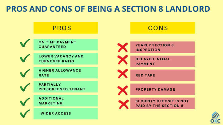 How to Buy a Section 8 Property?