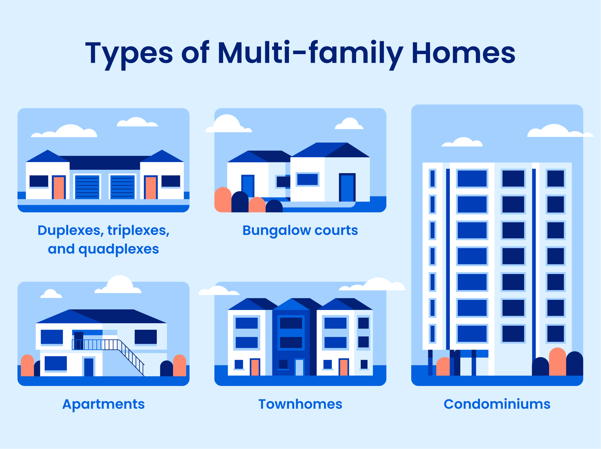 What Is a Multi-family Home and Should You Buy One?