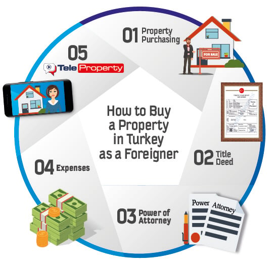Buying Property in Turkey | Istanbul Homes ®