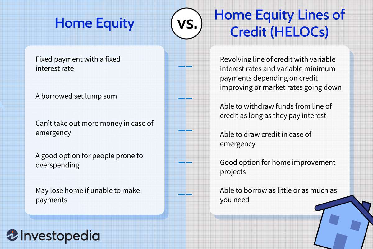Home Equity Loan vs. HELOC: What's the Difference?